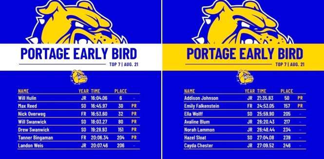 Centreville CC teams at Portage Early Bird Invitational